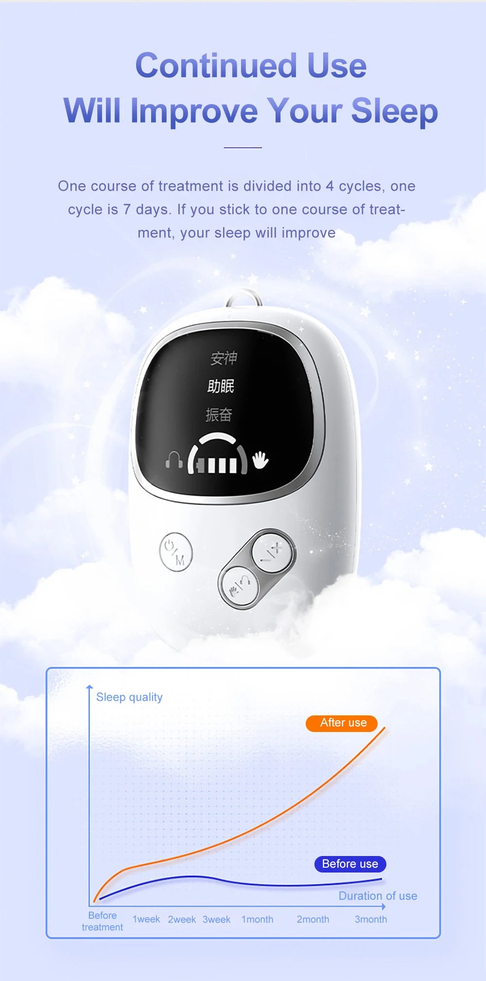 Handheld Sleep Aid Device Relieve Insomnia Instrument Help Sleep Anxiety CES Therapy Relaxatio Pressure Relief Sleep Device